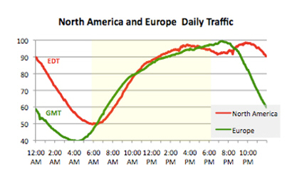trafic-quotidien-aux-etats-unis-europe-470861 trafic-quotidien-aux-etats-unis-europe-470861